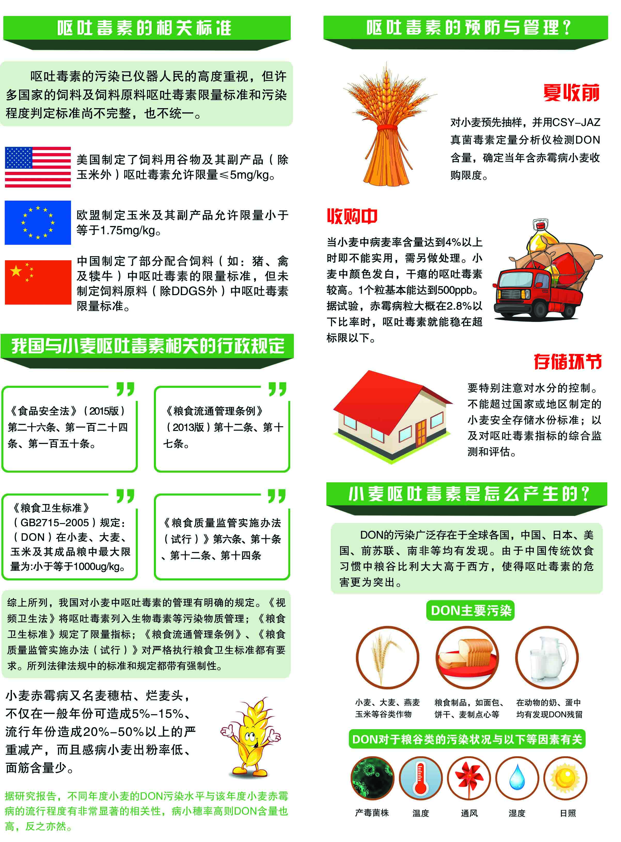 呕吐毒素 呕吐毒素