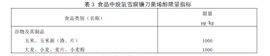 表 3 食品中脱氧雪腐镰刀菌烯醇限量指标 表 3 食品中脱氧雪腐镰刀菌烯醇限量指标