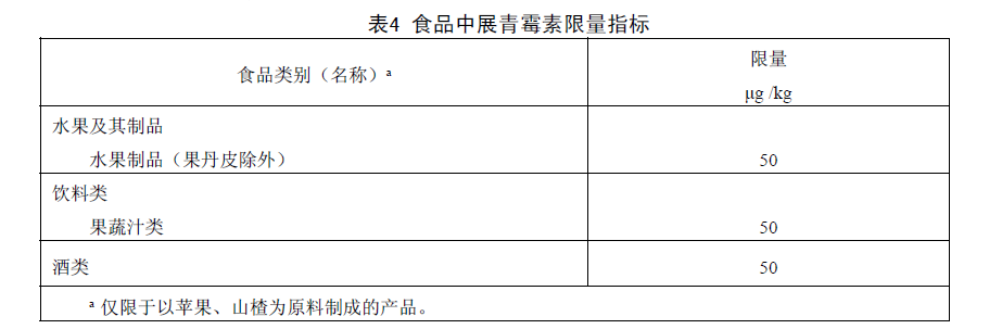 表4 食品中展青霉素限量指标 表4 食品中展青霉素限量指标