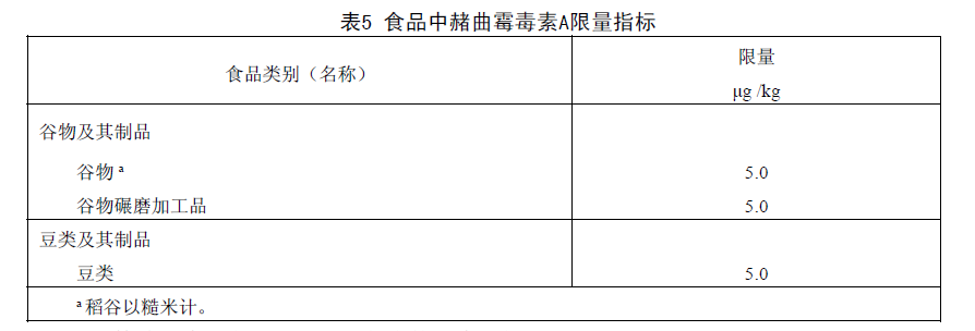食品中赭曲霉毒素A限量指标 食品中赭曲霉毒素A限量指标