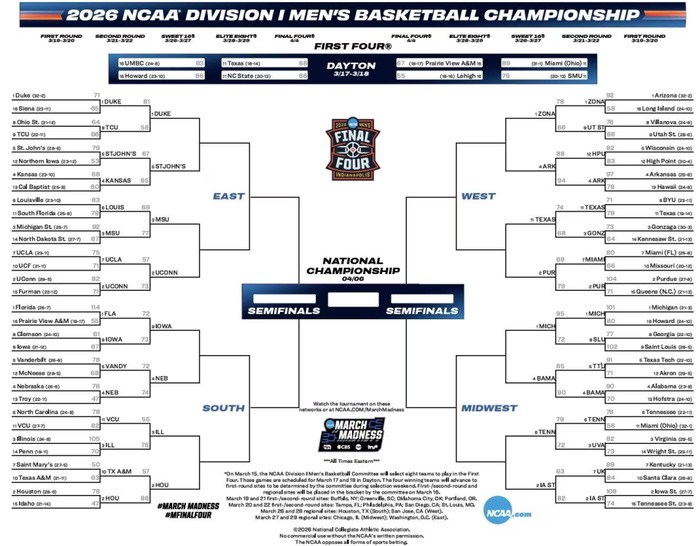 NCAA疯狂三月32强赛落幕 杜克晋级卫冕冠军爆冷出